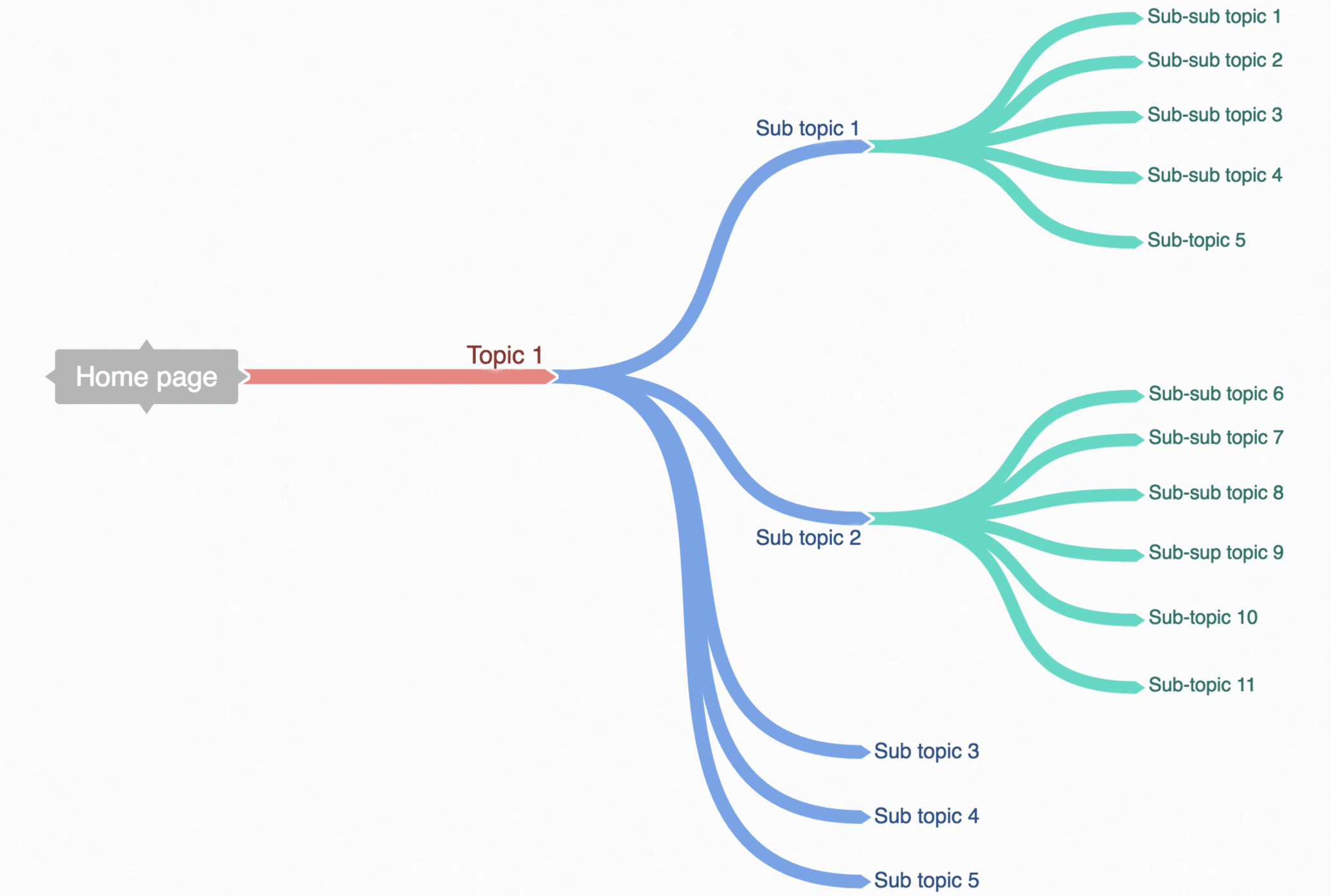 Structure de cocon sémantique en SEO avec organisation en silo