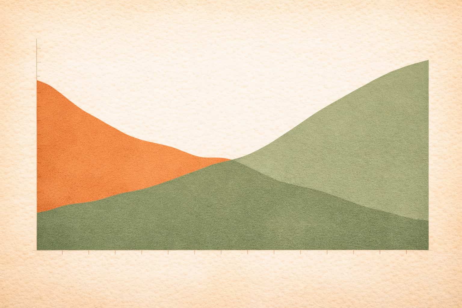 Courbe évolution mix trafic SEO SEA MaDouceVeilleuse 18 mois basculement progressif