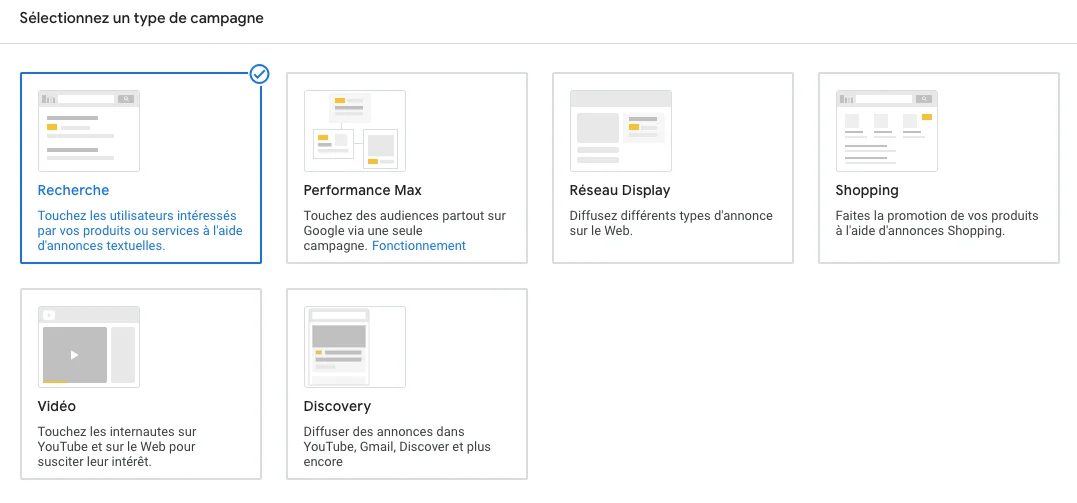 Fonctionnement système enchères Google Ads CPC ROAS campagne e-commerce