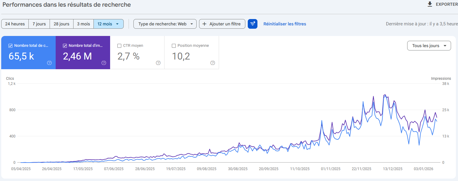 Tableau de bord Semrush montrant les meilleures positions de MaDouceVeilleuse sur les mots-clés veilleuse, veilleuse enfant, veilleuse adulte